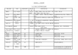 语文文学常识：探索经典作品与作者的丰富内涵