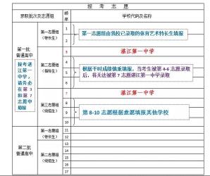 中考志愿填报攻略：如何选择学校并增加录取机会