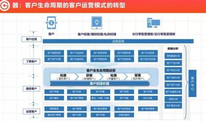 面授机宜：当面指导的智慧与策略