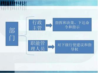 建议与意见：行政决策中的关键因素