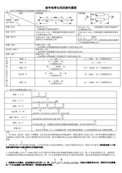 物理电功率公式全解析：从基础到高级的完整指南