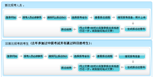 河北学考报名网站：一站式服务，轻松完成报名流程