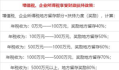 富士康2018年终奖：员工关心的奖金数额与缴税须知