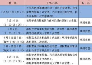 如何报考志愿：从选择专业到填报技巧，一篇文章搞定！