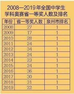 湖北省高中排名前100：培养优秀人才的摇篮