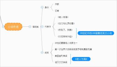 《老人与海》主要内容概述：勇气与毅力的海上传奇