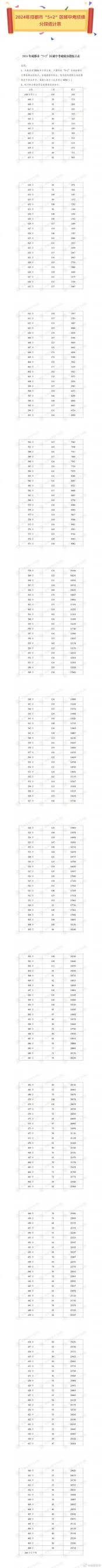 2020年中考成绩公布时间表：各地区中考什么时候出成绩？