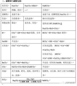 钠的相对原子质量：揭秘其独特化学性质与人体重要性