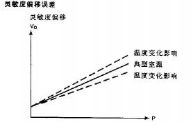 压力差：理解与应用指南