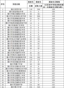 娄底一中2020年中考录取分数线公布