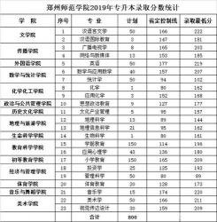 郑州卫校2018年招生简章：专业、要求与校园设施一览