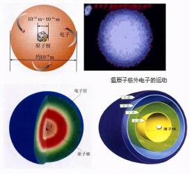 原子的结构：原子核、电子与亚原子粒子的奥秘