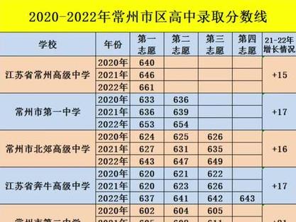 常州中考录取分数线预测与解析