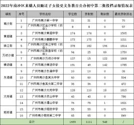 上海东辉职校：收费标准、随迁子女招生及专业介绍