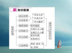 初一下册历史核心知识点解析：隋唐至宋代的演变与影响