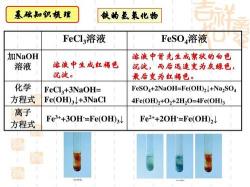 硫酸亚铁溶液：性质、制备与应用的全面解析