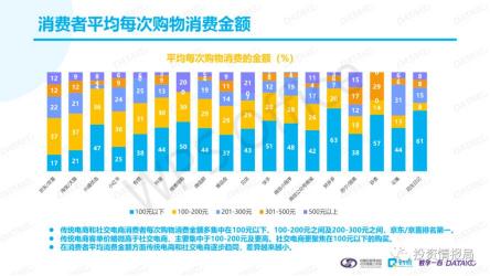 Buy的过去分词：探索购物行为的过去时态