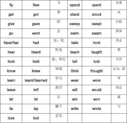 英语动词过去式大全：掌握时态变化，精准表达过去动作