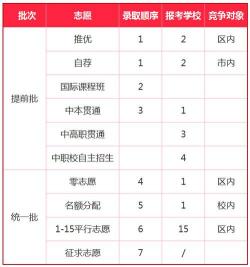 提前批次录取：中考招生的重要方式与批次录取详解