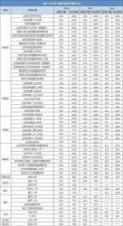 2019年太原中考分数线预测及志愿填报指南