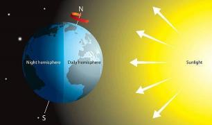 地球自转与白天黑夜的交替