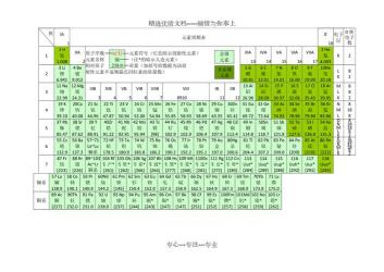 化学元素周期表规律总结：原子半径、化合价、熔点、金属性与非金属性的变化规律