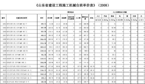 2019年学挖掘机需要多少钱？一篇文章帮你了解清楚