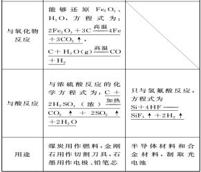 SiO2是什么：了解二氧化硅的性质与广泛应用