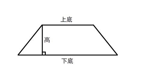 梯形的周长计算公式：快速掌握梯形周长的计算方法