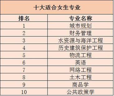 现在学什么专业好找工作？热门技校专业就业前景展望