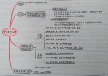 非限制性定语从句：特点、引导词与使用注意事项