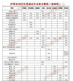 预测2020年中考分数线：驻马店市各高中预计录取分数大揭秘