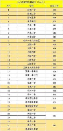 德州一中网站：中考分数线、考试方案及科目要求全览