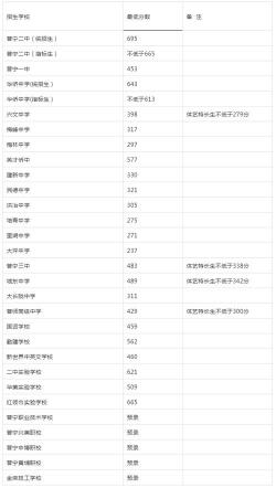 衡中录取分数线2019：中考改革与注意事项