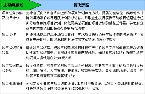 包头铁路货运中心项目问题报告：面临的挑战与解决方案