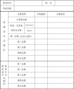 中考志愿填报时间：了解学校和专业，合理安排志愿顺序