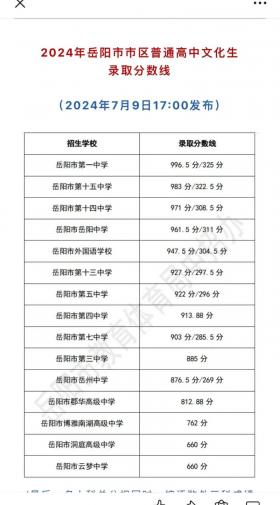 岳阳中考成绩查询时间及方法：预计6月28日左右