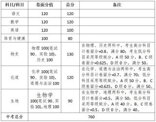 鞍山中考成绩查询时间及注意事项：2018年考生必看！