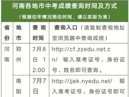 烟台市中考成绩查询：时间、方式及注意事项