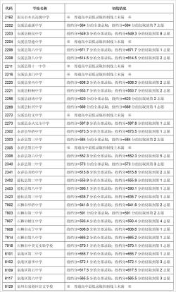 2021年常德中考成绩查询：7月3日开通，两种方式可查分