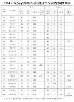 贵州2020年中考录取分数线公布，各市分数线详情及后续准备