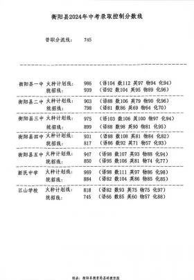 嵊州一中中考录取分数线及学校简介