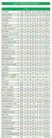 广东省轻工职业学校2018年招生计划及专业概览