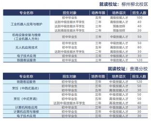 哪些专业好找工作？技校里的几个热门专业推荐