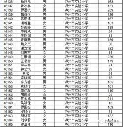 泸州中学生必备！最新泸州初中学校名单及详细介绍