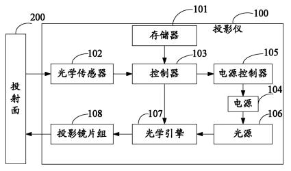 投影仪原理详解：成像机制与日常维护要点