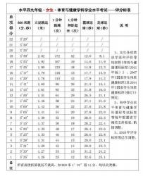 2018中考体检男生检查项目详解