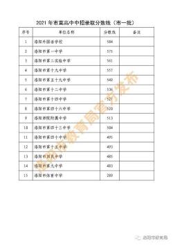 2018年淮南中考成绩查询攻略及注意事项