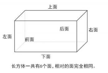 长方体：定义、特性与应用