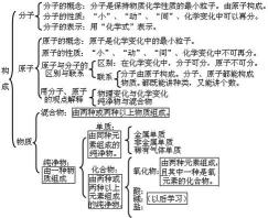 揭秘生石灰的主要成分：深入探索其化学奥秘